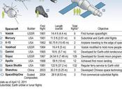 #Infográfico: Años Espacial