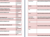 Lista actualizada: Sorteo