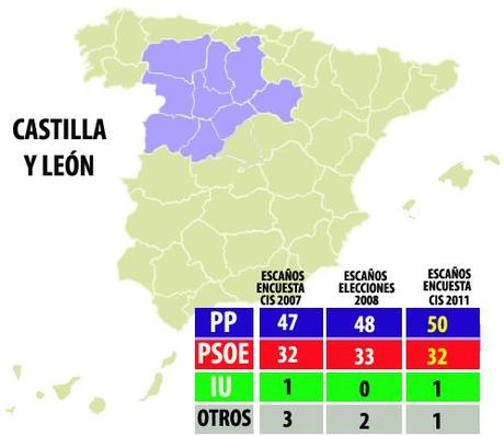 castilla leon cis