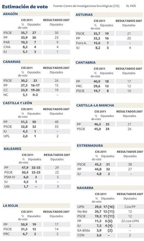 resto RESULTADOS ENCUESTA CIS