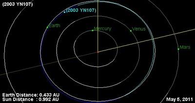 Cuasi-satélites que circundan la Tierra: 3.- Asteroide 2003 YN107