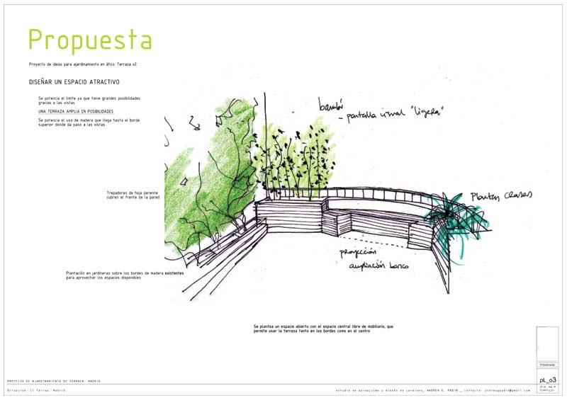 La importancia del diseño, la idea