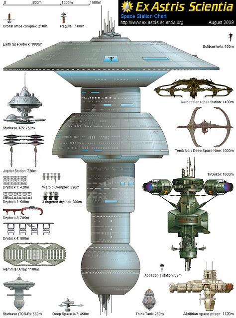 Un regalo Trekkie: La flota estelar completa en Infografia