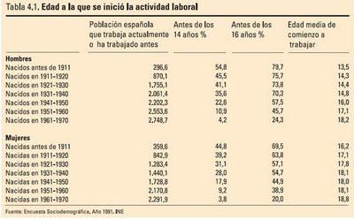 Defensa de la España democrática 2