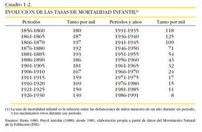 Defensa de la España democrática 2