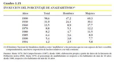 Defensa de la España democrática 2