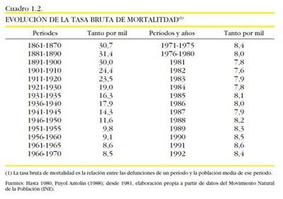 Defensa de la España democrática 2