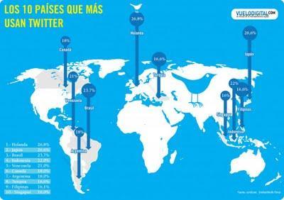 Los 10 países que usan más Twitter