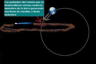 El sistema solar III: Los cometas