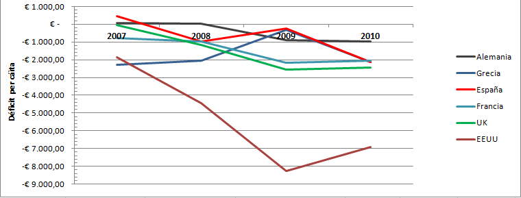 Estado versus ciudadano: Déficit
