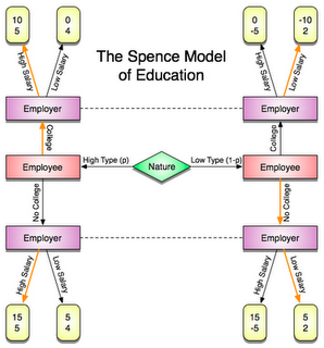 La economía de la discriminación 5