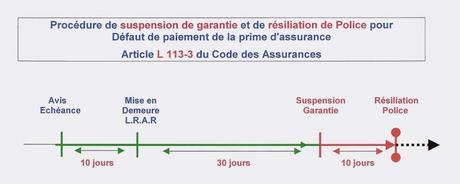 Assurance Auto Macif Peinture Que Vraiment Ahurissant