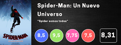 Spider-Man: Un Nuevo Universo