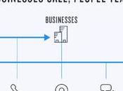 comunicarnos cara (sin pantallas m...