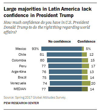 China en América Latina: ¿el inicio de una nueva Guerra Fría?