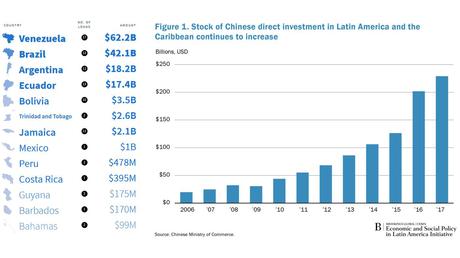 China en América Latina: ¿el inicio de una nueva Guerra Fría?