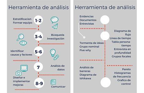 6 pasos para aumentar la seguridad de los procesos vulnerables en los hospitales