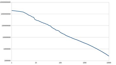 La ley de Zipf revisitada