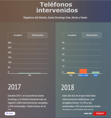 teléfonos-rd-estadisticas
