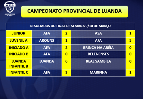 Resultados Fin de semana 9 y 10 de marzo de la Escuela de Fútbol Base AFA Angola