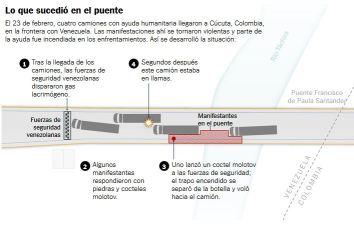 The New York Times desmiente las acusaciones falsas contra Gobierno de Nicolás Maduro