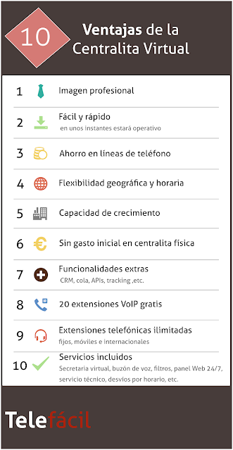 centralita virtual centralita virtual