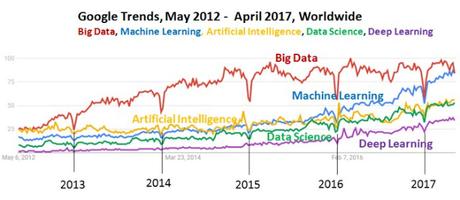 Adivinando el futuro con Google Trends