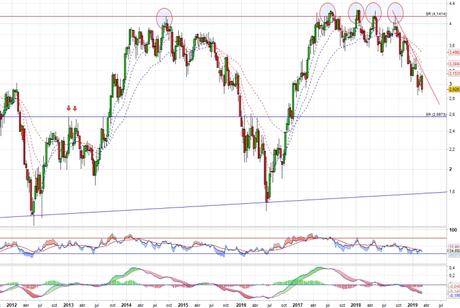 Caixa Bank parece buscar los 2,60 euros