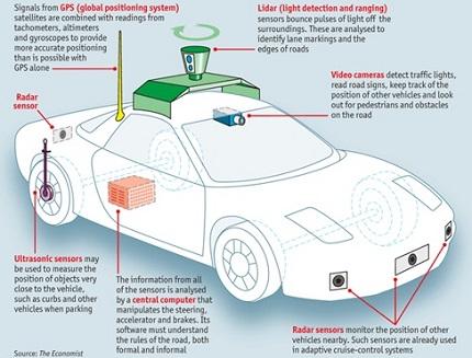 Un marco de tecnologías para el vehículo autónomo Un marco de tecnologías para el vehículo autónomo