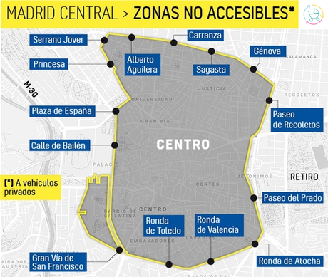 Circular por Madrid Central
