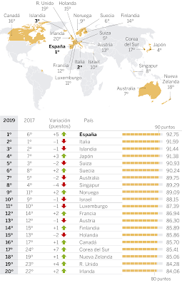 Nuestra democracia es comparable