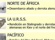 guerra mundial: elcambio signo lucha (esquema)