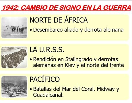 II GUERRA MUNDIAL: ELCAMBIO DE SIGNO EN LA LUCHA (ESQUEMA) II GUERRA MUNDIAL: ELCAMBIO DE SIGNO EN LA LUCHA (ESQUEMA)