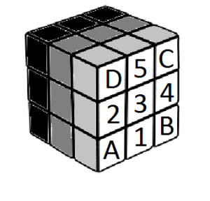 La Teoría del Cubo (10 Dimensiones)