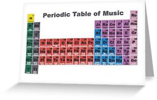 Tabla periódica y música