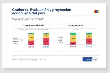 La (des)aprobación de la derecha en América Latina.