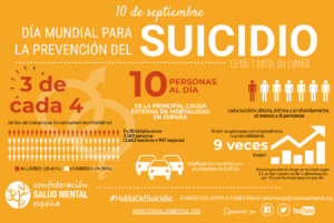 Suicidios en España
