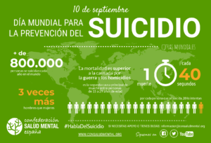 Suicidios en España