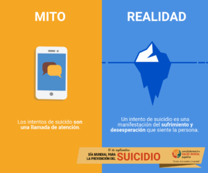 Suicidios en España