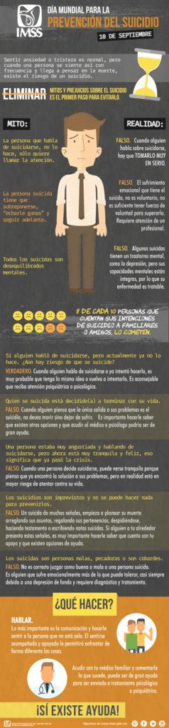 Suicidios en España