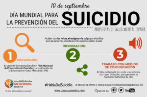 Suicidios en España