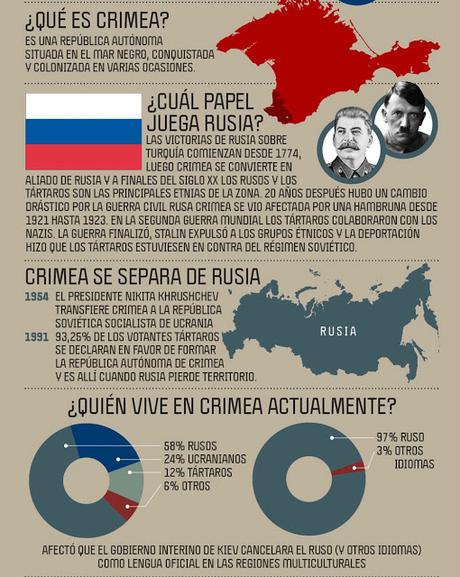 ¿A QUIÉN PERTENECE CRIMEA? EL DILEMA ¿A QUIÉN PERTENECE CRIMEA? EL DILEMA