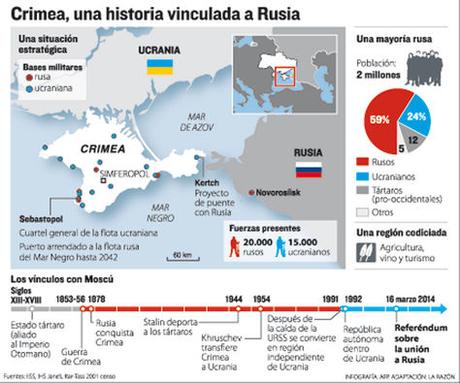 ¿A QUIÉN PERTENECE CRIMEA? EL DILEMA ¿A QUIÉN PERTENECE CRIMEA? EL DILEMA