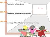 Estimulación precoz enseñanza Matemáticas