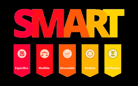 S.M.A.R.T La técnica infalible para definir objetivos S.M.A.R.T La técnica infalible para definir objetivos
