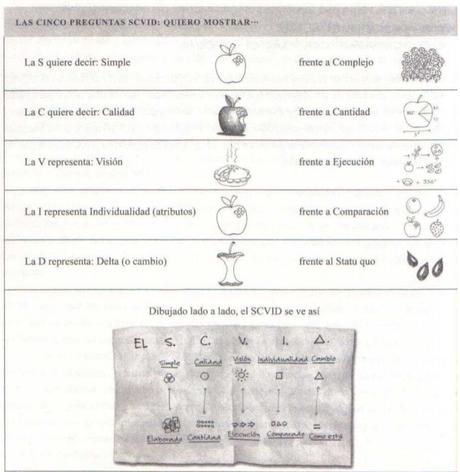 La Clave es la Servilleta: Resolviendo problemas por medio de dibujos