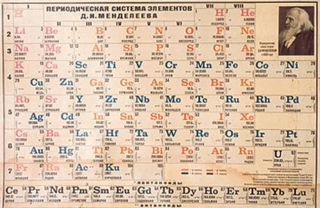 Otras tablas periódicas