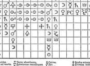 Otras tablas periódicas