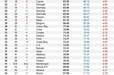 Otras miradas a la España democrática. (2)