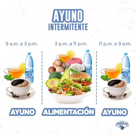ayuno intermitente